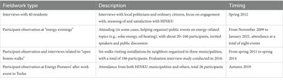 Engaging “unusual suspects” in climate action: cultural affordances for diverse competences and improvised identities